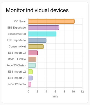 easyhan.pt energy home assistant