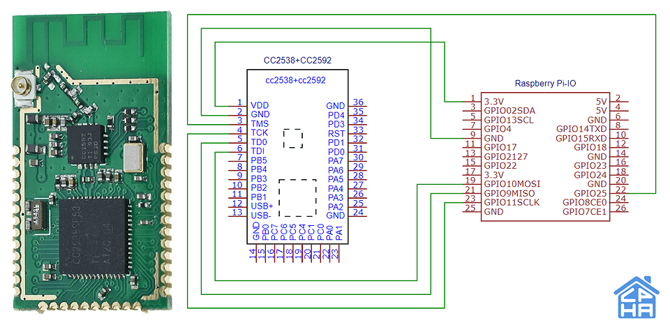 CC2538 + CC2592 - Como Construir O Melhor Coordenador ZigBee V2 ...