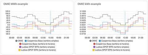 Energy Graphs – Home Assistant 2023-05-26 14-54-15