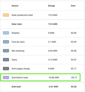 Energy – Home Assistant 2023-08-01 16-21-36