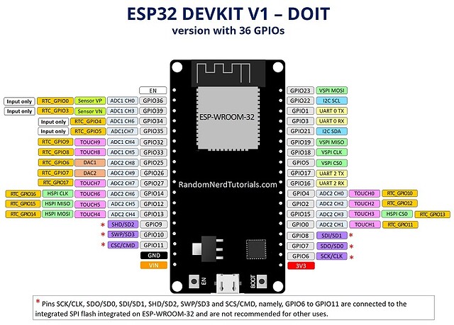 ESP32-DOIT-DEVKIT-V1-Board-Pinout-36-GPIOs-updated