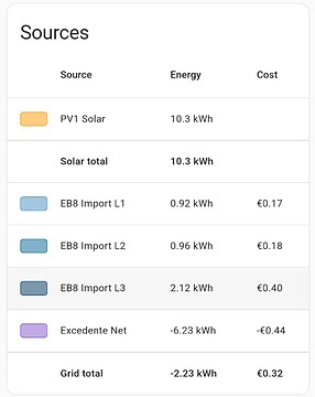 easyhan.pt energy home assistant