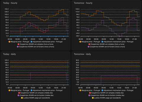 OMIE graphs – Home Assistant 2023-05-02 22-35-52