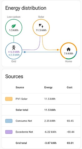 Leitor medidor monitor consumo energia casa solar porta han contadores inteligentes easy han easyhan.pt  home assistant energy