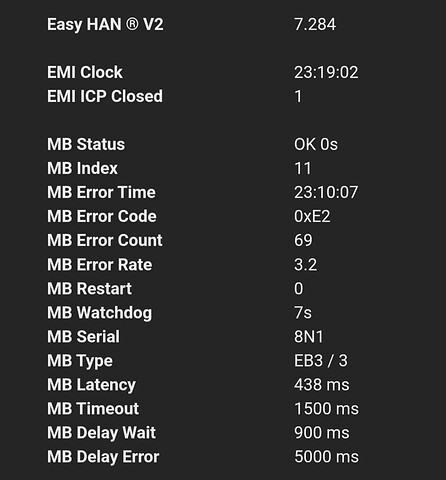 Contadores Inteligentes porta han plc modem conflitos timeout erros