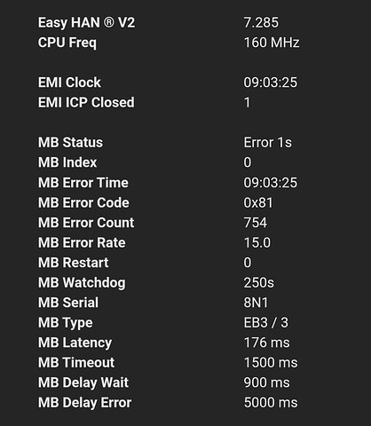Erro 0x84 0x81 access denied acesso negado emi edpbox modbus rs485 easy han easyhan.pt