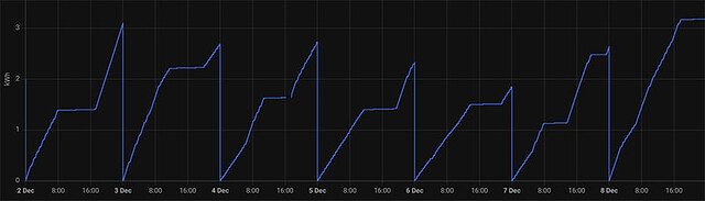 data2