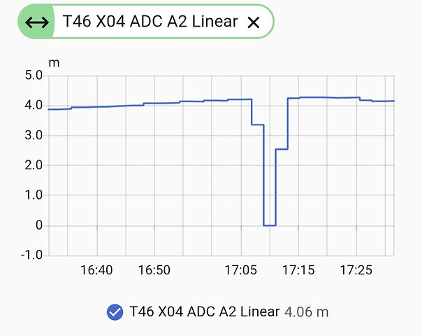 Water Level esphome adc 4-20ma home assistant poço shaft well agua nível pressão sensor