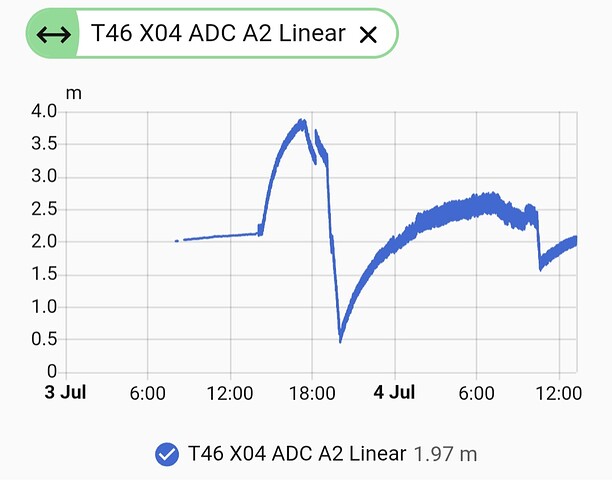 Water Level esphome adc 4-20ma