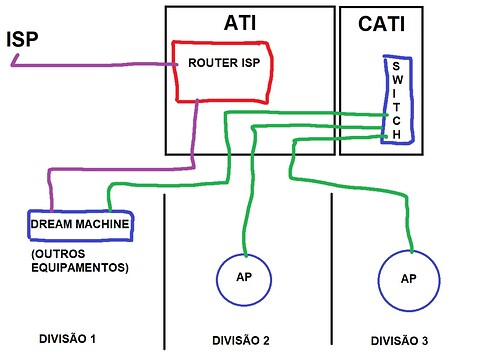 Diagrama de Rede doméstica