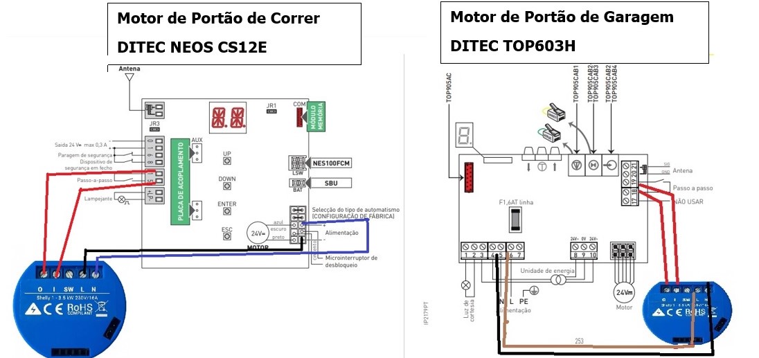 esquemas portão