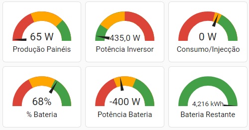 Cartão Energia