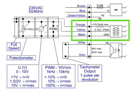 esquema