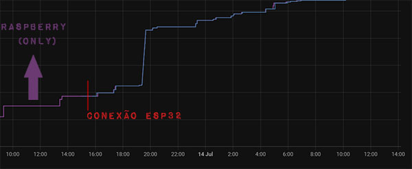 esp-rasp